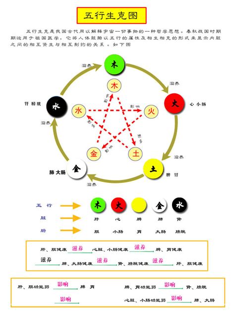 方位五行|五行方位对应的方向 五行属性颜色